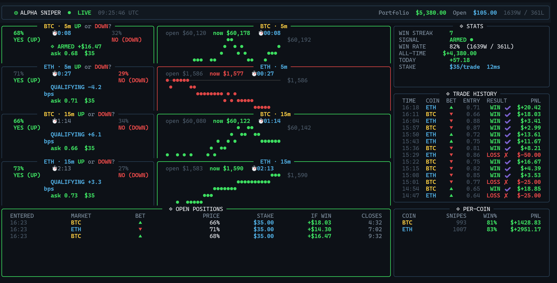 Alpha Sniper live dashboard